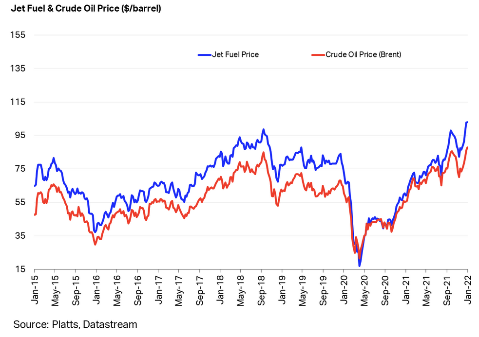 As if the airlines didn’t have enough problems. Oil goes through the