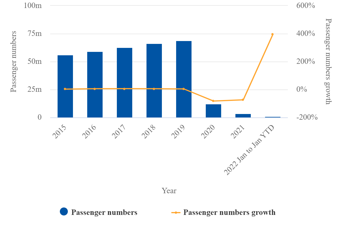 Passenger traffic at Singapore's Changi airport expected to recover fully  by 2024, World