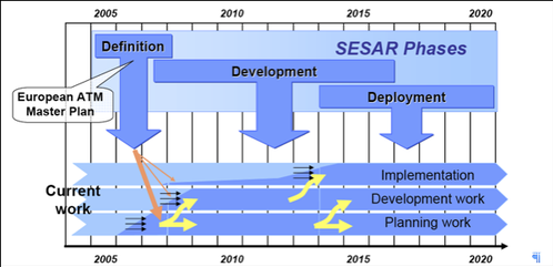SESAR Joint Undertaking