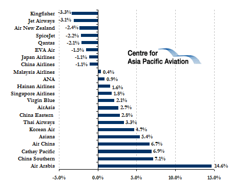 Air asia share price