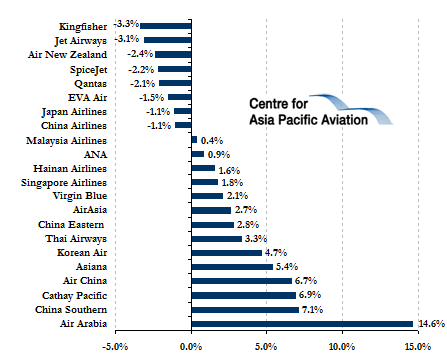 Air asia x share price