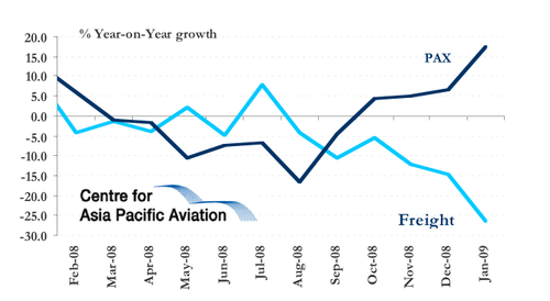 Air China “can’t be certain of profit” in 2009 | CAPA