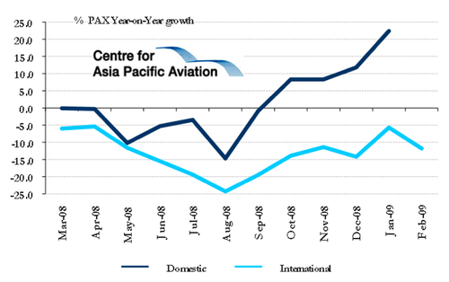 Air China “can’t be certain of profit” in 2009 | CAPA