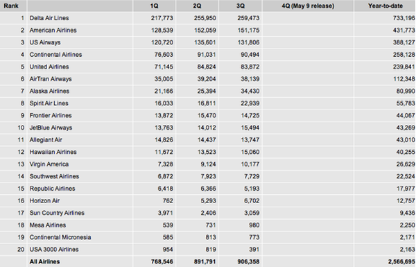 continental baggage fees