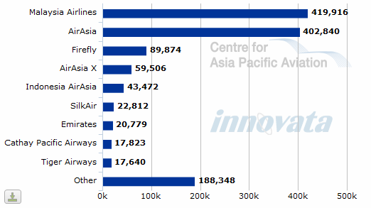 Airasia Stock Chart