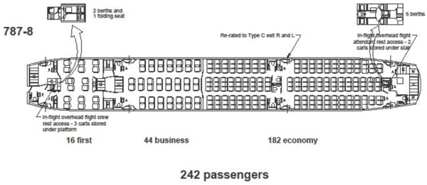 Самолет боинг 787 9 дримлайнер схема салона