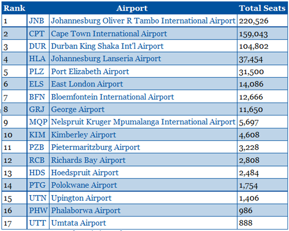 list of airports in africa new international airport for mexico city