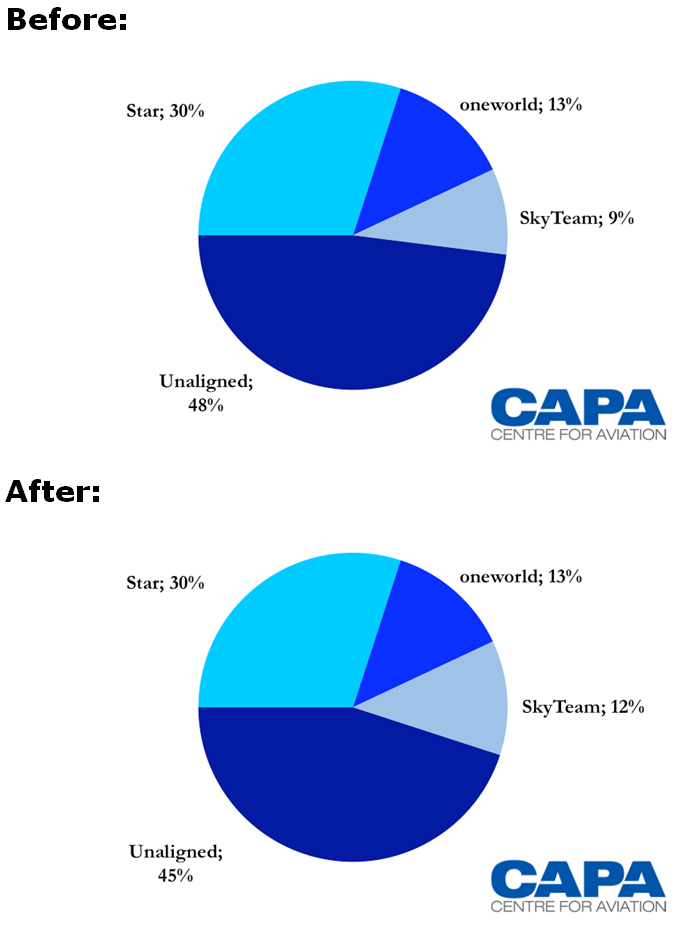 Copa Airlines' Rebound May Depend on a Latin American Turnaround