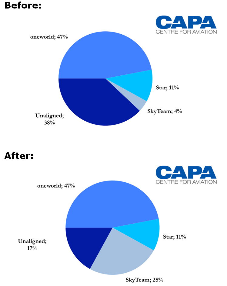 Copa Airlines' Rebound May Depend on a Latin American Turnaround