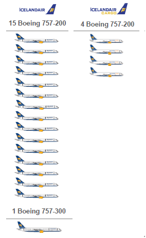 Boeing 757 Range Chart