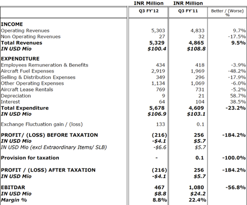 jet airways to consolidate and rebrand its low fare products jetlite brand disappear capa the assets section of a classified balance sheet usually includes