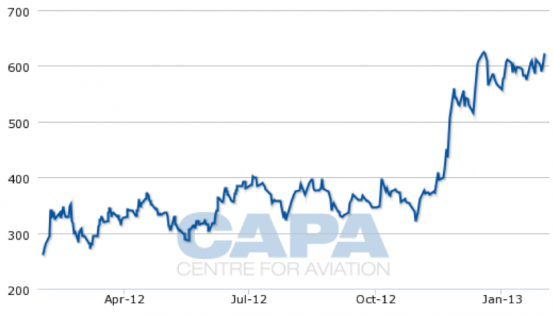 Etihad S Potential Investment In Jet Airways To Be A Game Changer For India Capa