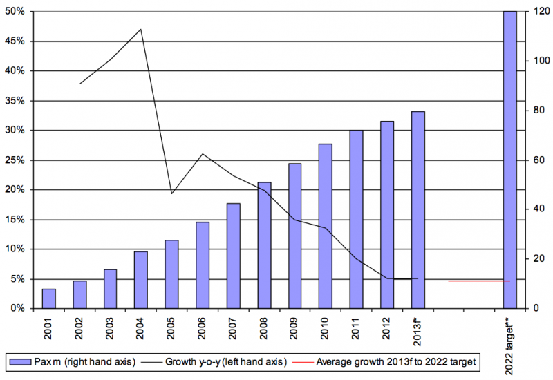 ryanair case prices