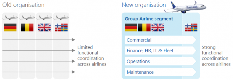 Thomas Cook Organisational Chart