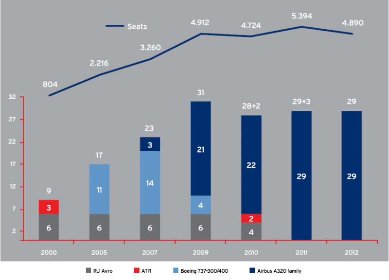 Aegean Airlines Award Chart