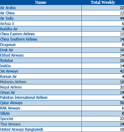 Nepal airlines malaysia to kathmandu ticket price today