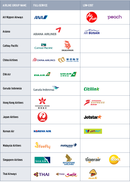 cathay pacific star alliance