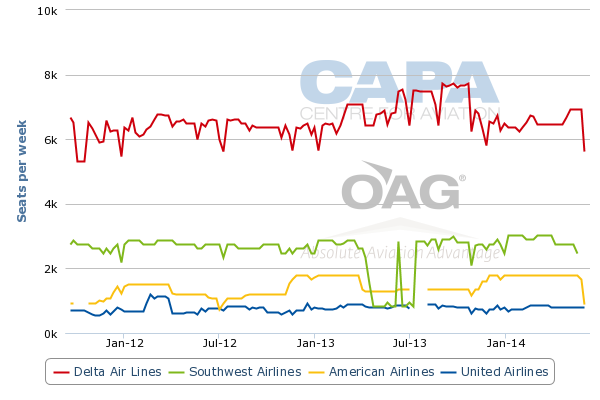 salt lake city airport barometric pressure