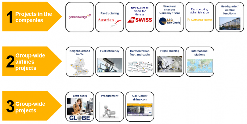 Lufthansa Group: the SCORE so far Part 2. Negotiating from a