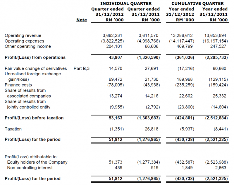 malaysia airlines extra baggage cost