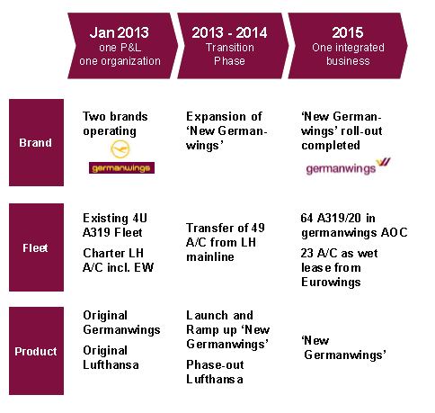 eurowings basic luggage