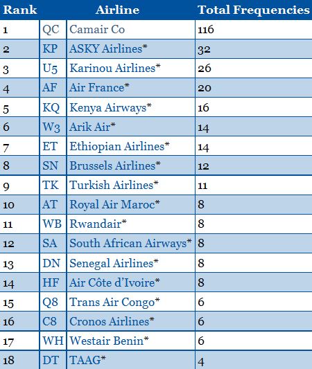 Cameroon’s aviation market experiences strong growth driven by Camair ...