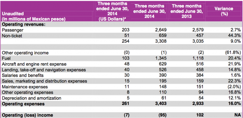 volaris baggage cost