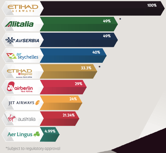 Alitalia Partner Award Chart