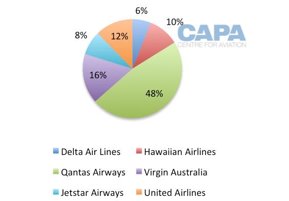 qantas globalisation case study