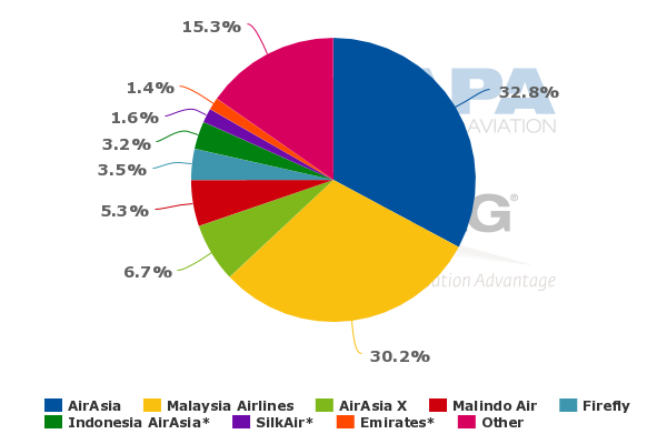 Malaysia Airlines 1H2015 outlook: more losses as capacity ...