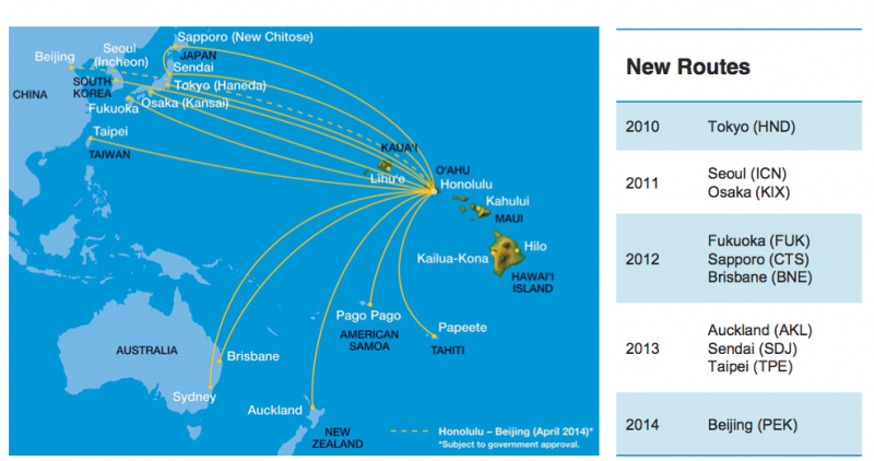 Hawaiian Airlines' long-haul routes deliver weak results, challenging