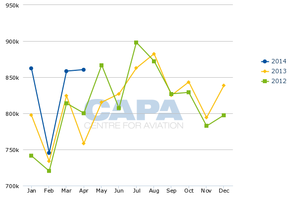 Skymark Airlines Plans Leap With A330s As Domestic Market In Turmoil With First Loss In Five Years Capa