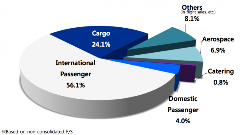 korean air investor presentation