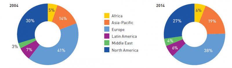 ACI's airport connectivity report adds weight to the European aviation ...