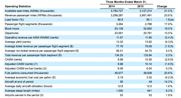 Spirit Airlines faces unit revenue and cost pressure ahead of a growth ...