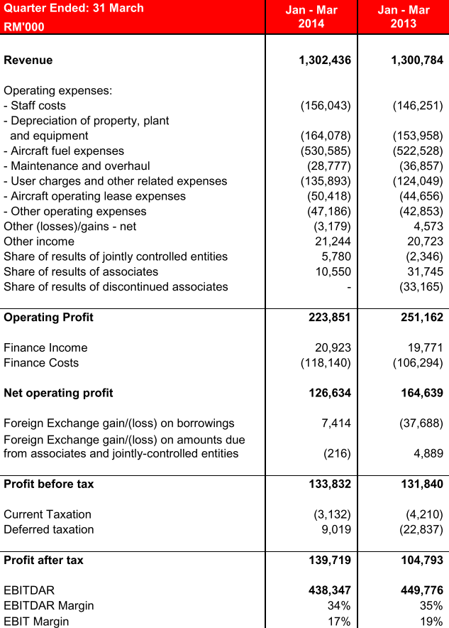 airasia baggage price 2018 domestic