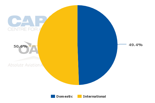 The Growth And Success Of Canadian Airline