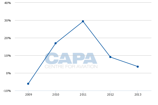 southwest airlines case study swot analysis