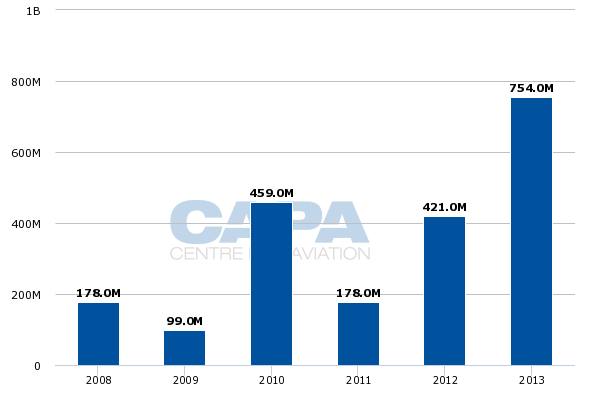 southwest airlines case study swot analysis