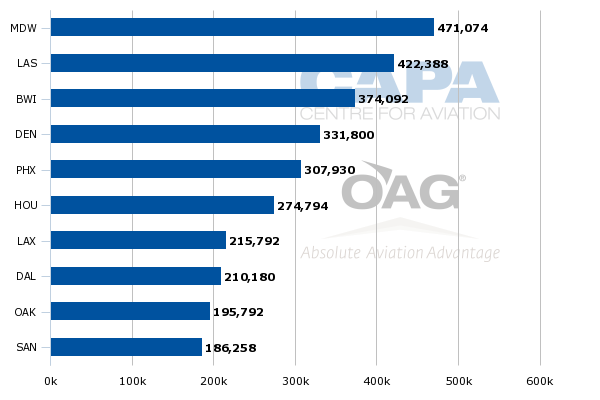 southwest airlines case study swot analysis