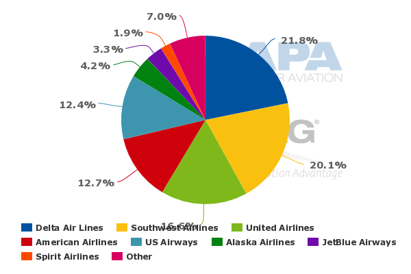 southwest airlines case study swot analysis