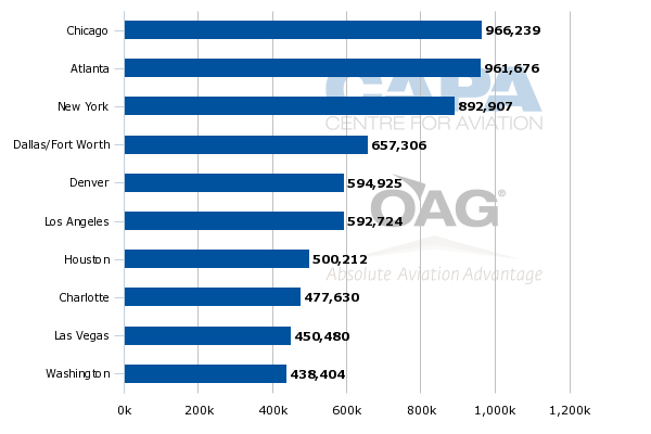 swot analysis southwest airlines case study