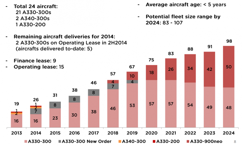 Airasia X Swot Challenging Times But First Mover Advantage And Fleet Flexibility Are Huge Strengths Capa