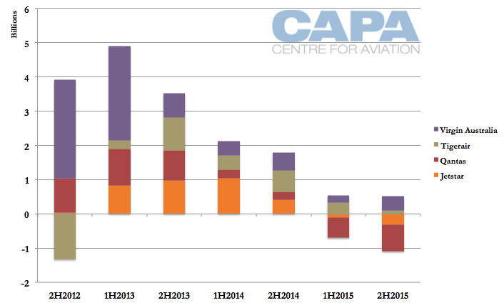 A market analysis of qantas airways limited