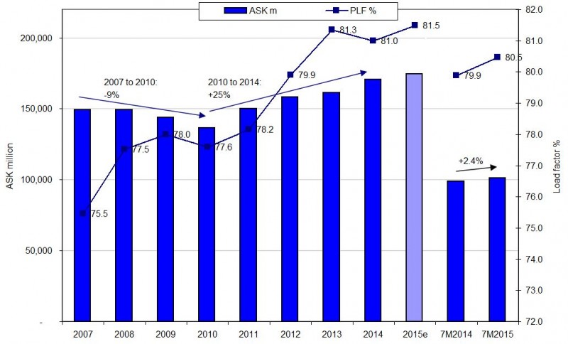 British Airways Share Price Chart