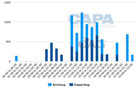 Delta Flight 1354 Seating Chart