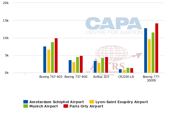 transavia carry on baggage size