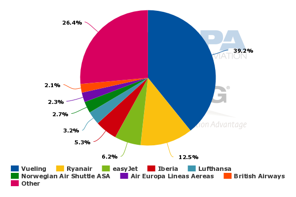 MediaMarkt chooses El Prat (Barcelona) for its Global Business Services, an  international administrative hub