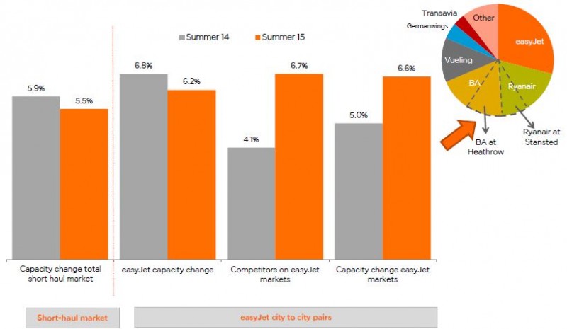 Easyjet and ryanair financial analysis