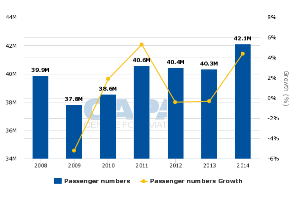 Us Airport Charts